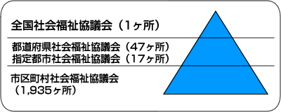 ①社会福祉協議会とは.doc